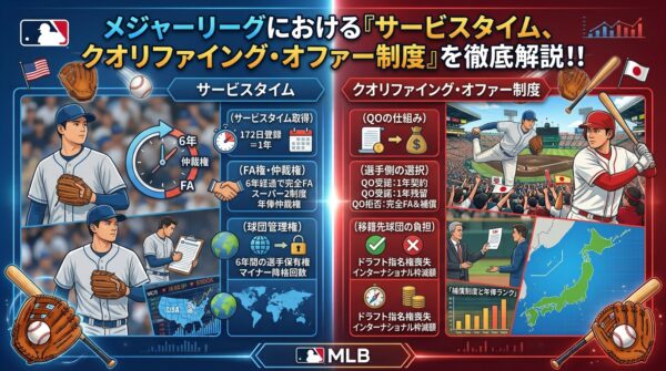 メジャーリーグにおける「サービスタイム、クオリファイング・オファー制度」を徹底解説！！