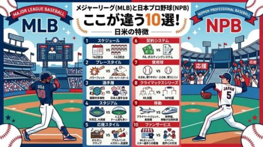 MLBとNPBここが違う10選