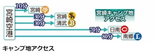 宮崎キャンプ地アクセス案内