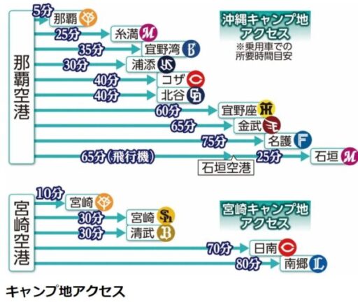 キャンプ地アクセス案内