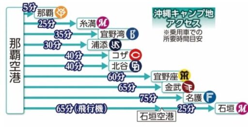 沖縄キャンプ地アクセス