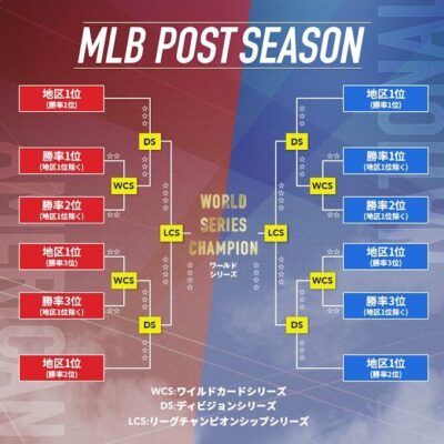 ポストシーズン