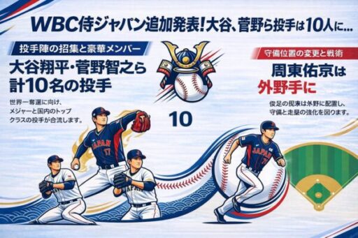 2026 WBC 侍ジャパン追加メンバー