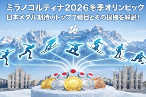 ミラノ・コルティナ2026冬季オリンピック