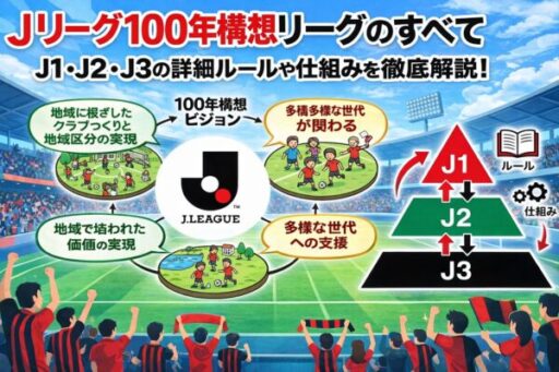 Jリーグ百年構想リーグ