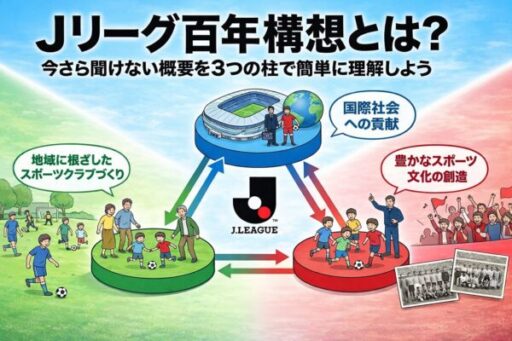 Jリーグ百年構想