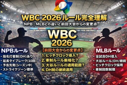 2026WBCルール