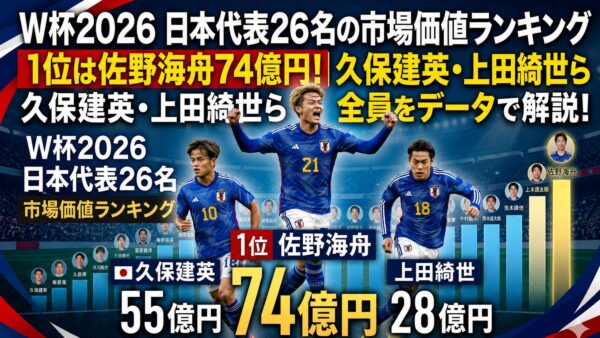 W杯2026 日本代表26名の市場価値ランキング