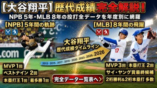 【大谷翔平】歴代成績まとめ｜